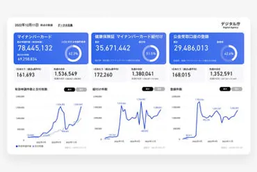 Japan Dashboard」公開 日本の経済・財政・暮らしのデータを見える化 