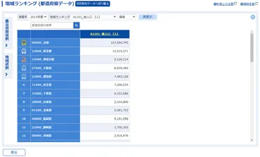 地域ランキング表示 