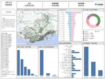デジタル庁と内閣府、統計情報を見える化する「Japan Dashboard」公開【やじうまWatch】 