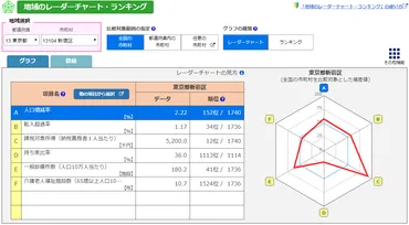統計ダッシュボード 