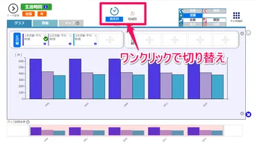 統計ダッシュボードとは？機能・メリット・使い方まで徹底解説！