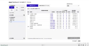 Japan Dashboard」公開 日本の経済・財政・暮らしのデータを見える化 
