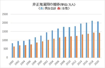 新自由主義の申し子「非正規雇用」の功罪を改めて問う〜岸田首相に妥協しない決意はあるか 