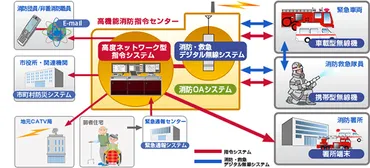 パロマ・リームHDによる富士通ゼネラル株のTOB・買収はいつ？なぜ？今後どうなるか、公開買付代理人の証券会社も解説
