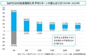新NISA2年目の投資先はどんな選択肢がある？ オルカン・S&P500だけでOKな人とは – MONEY PLUS