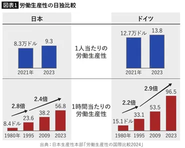 日本経済、ドイツに学ぶ？～低迷からの脱却と未来への提言は？日本経済の現状とドイツとの比較、中小企業の取り組み、再生への道筋