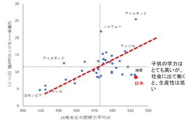 ドイツから学ぶ‐日本より1.5倍高生産性の中小企業の秘訣