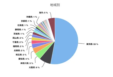 なぜ地方の中小企業は海外進出をするべきなのか？～『海外進出白書 （2017
