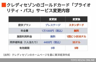 セゾンまで｢プライオリティパス｣改悪続発のナゼ