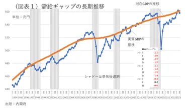 需給ギャップとデフレ脱却 ～歪んだ尺度に縛られる～ 