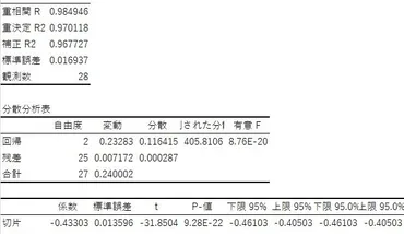 式の工夫】課題１ 生産関数