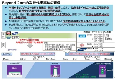 ラピダス、2nm半導体への挑戦！日本半導体復活なるか？（ラピダス、半導体、2nm、量産？）ラピダスの2nm半導体開発！試作成功から量産化への道