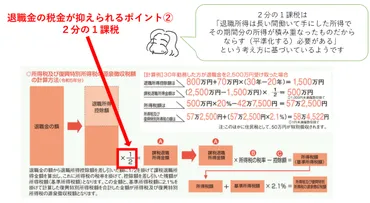 退職金制度の疑問を徹底解説！税制改正と受け取り方のポイントは？退職所得税制と手続きのポイント