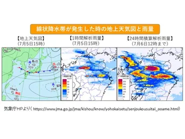 線状降水帯による大雨の危機感早く伝える 「顕著な大雨に関する気象情報」新たな運用(気象予報士 白石 圭子 2023年05月26日) 