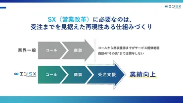 ラポール形成とは？信頼関係を築くコミュニケーション術を解説 