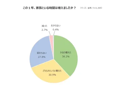 コロナ禍における個と社会の変化と地方創生への影響は？コロナ禍での人々の意識と行動の変化、地方創生の課題と未来への提言