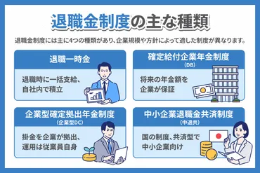 退職金制度と税制改正：企業と個人の老後資金への影響は？退職金制度の基礎知識から税制改正、老後への備えまで