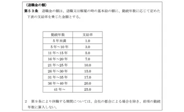 要確認】退職金規程は会社によって全然違う！ 