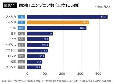 インドの成長を取り込む日系企業の活用可能性 
