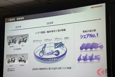 ホンダの電動化戦略、軌道修正？ HEV強化？ EVの未来はどうなる？電動化戦略の転換：ハイブリッド、知能化、そしてEVへ