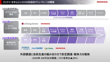 2024 ビジネスアップデート 説明概要～電動化に向けた取り組みの方向性と財務戦略について～ 