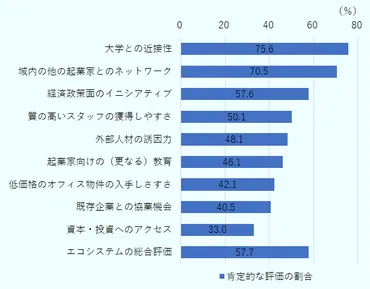 ドイツのスタートアップシーン（2）産学官で人、金、技術が循環 