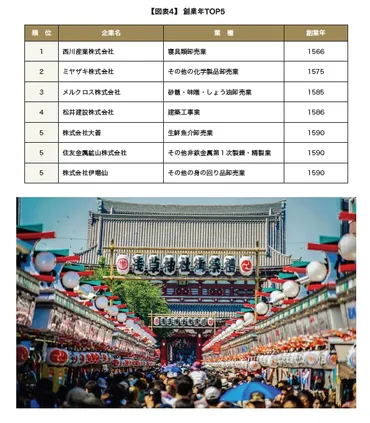 100年企業レポート vol.08 東京編 