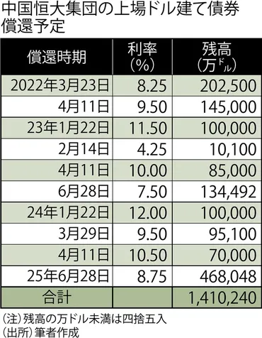 中国恒大集団の破綻と中国経済への影響？～不動産バブル崩壊の行方を探る～中国恒大集団の経営破綻と中国経済への影響