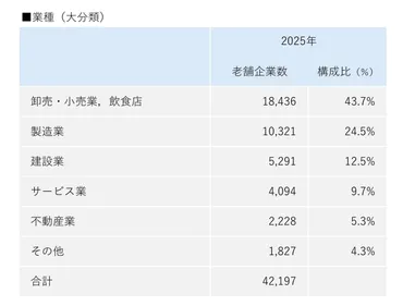 老舗企業はなぜ生き残る？：日本の長寿企業に見る持続的成長の秘訣とは？老舗企業に見る、事業承継、イノベーション、経営哲学。