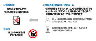 中国ハニートラップと情報漏洩問題！セキュリティクリアランス制度と外交特権、バイデン政権疑惑？（解決策はあるのか？）ハニートラップ、外交特権、セキュリティクリアランス…中国の脅威と日本の対策