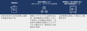 セキュリティ・クリアランスとは？なぜ日本で必要性が高まっているのか？ 
