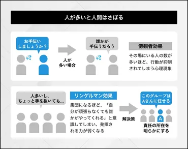 リンゲルマン効果とは？具体例や影響・原因・予防策を紹介 