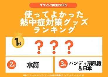 熱中症対策調査】猛暑で7割超の子育て世帯が、おでかけスタイルを変更!? 使ってよかった熱中症対策 グッズランキング、2位「水筒」1位は「〇〇」？／いこーよファミリーラボ調査