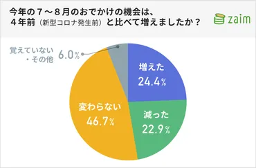 ボーナス事情はどう変わった？2024年最新版！使い道、年代別、業種別の傾向を徹底解説！2024年冬のボーナス、最新トレンド！〜使い道、年代別、業種別〜