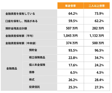 30代からの資産運用は遅くない！おすすめの理由とポートフォリオをご紹介 