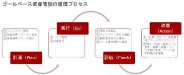 資産運用立国2年目の論点 第2回 顧客本位と安定収益、両立できるか 