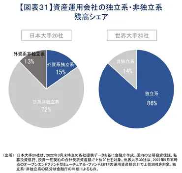 日本の資産運用業界の問題点 