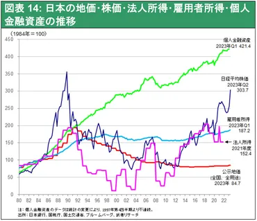 日中不動産バブルの比較と中国Japanification の可能性（後）