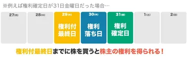 押さえておくべき「配当金」と「株主優待」のきほん 
