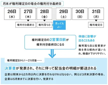 1株投資するだけでもらえる優待銘柄16選【好業績・高配当を3銘柄深掘り】 