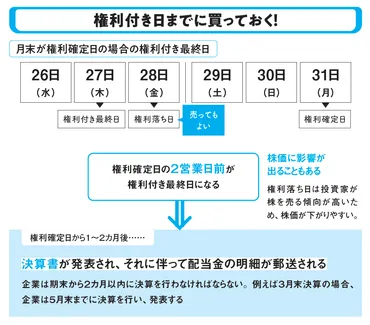 一生持ち続けたい「配当株＋優待株」の選び方
