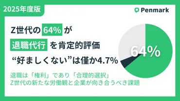 Z世代の約64%が「退職代行」を肯定的評価、「好ましくない」は僅か4.7%