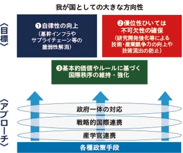 地政学リスクの時代の企業価値向上 