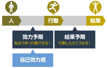 『自己効力感』を高める方法とは？～一流が実践する休日の過ごし方と組織マネジメント自己効力感を高める休日活用術と組織のパフォーマンス向上