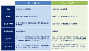 フィードバックとは？効果的な４つの方法と必要なスキルをわかりやすく解説！ 