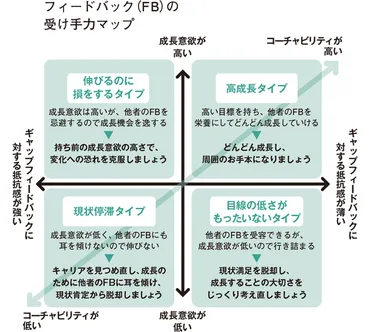 フィードバックし合う文化が「働きがいのある会社」を作る