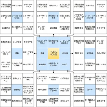 仕事・勉強の目標達成方法7選。コツとプロセスを徹底解説！ 
