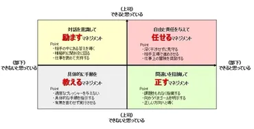 フィードバックとは？～人材育成と組織成長を促進するコミュニケーション術とは？～（フィードバック、SBIモデル、1on1？)フィードバックの基本と、営業・カスタマーサクセスでの活用