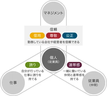 働きがい改革で組織を活性化？働き方改革、1on1、リーダーシップを徹底解説働きがい改革、1on1ミーティング、リーダーシップ:組織を活性化するための具体的な方法