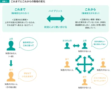 1on1ミーティングとは？効果を高める方法や具体的な進め方を解説します。